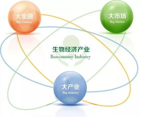 2018年上半年世界前沿科技態(tài)勢 生物篇